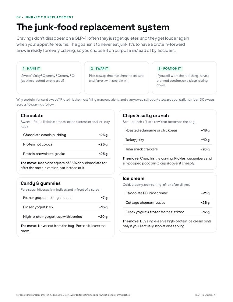 Junk-food replacement system page
