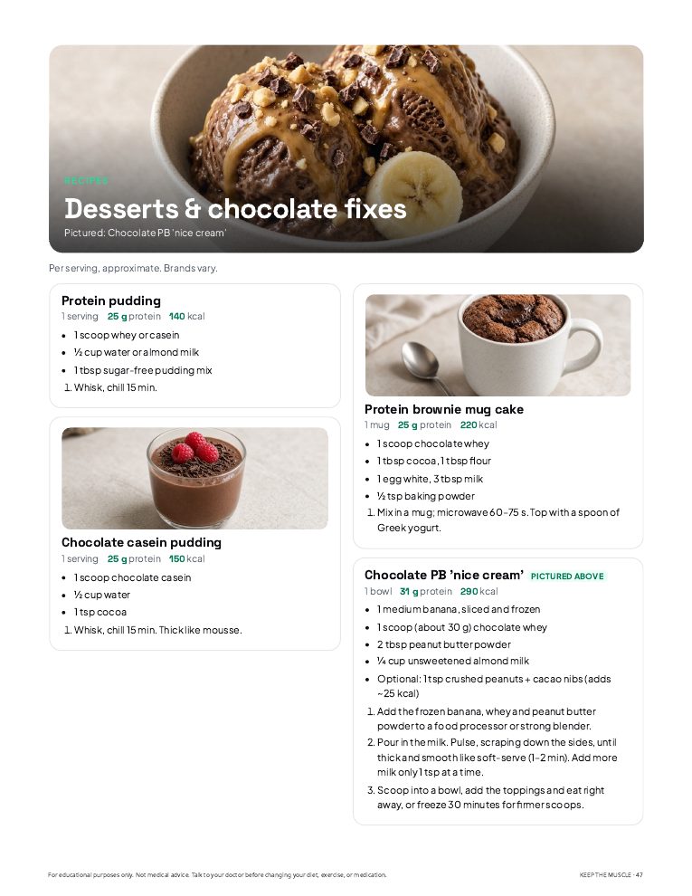Chocolate fixes recipe page