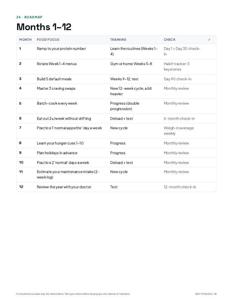 Month-by-month roadmap page